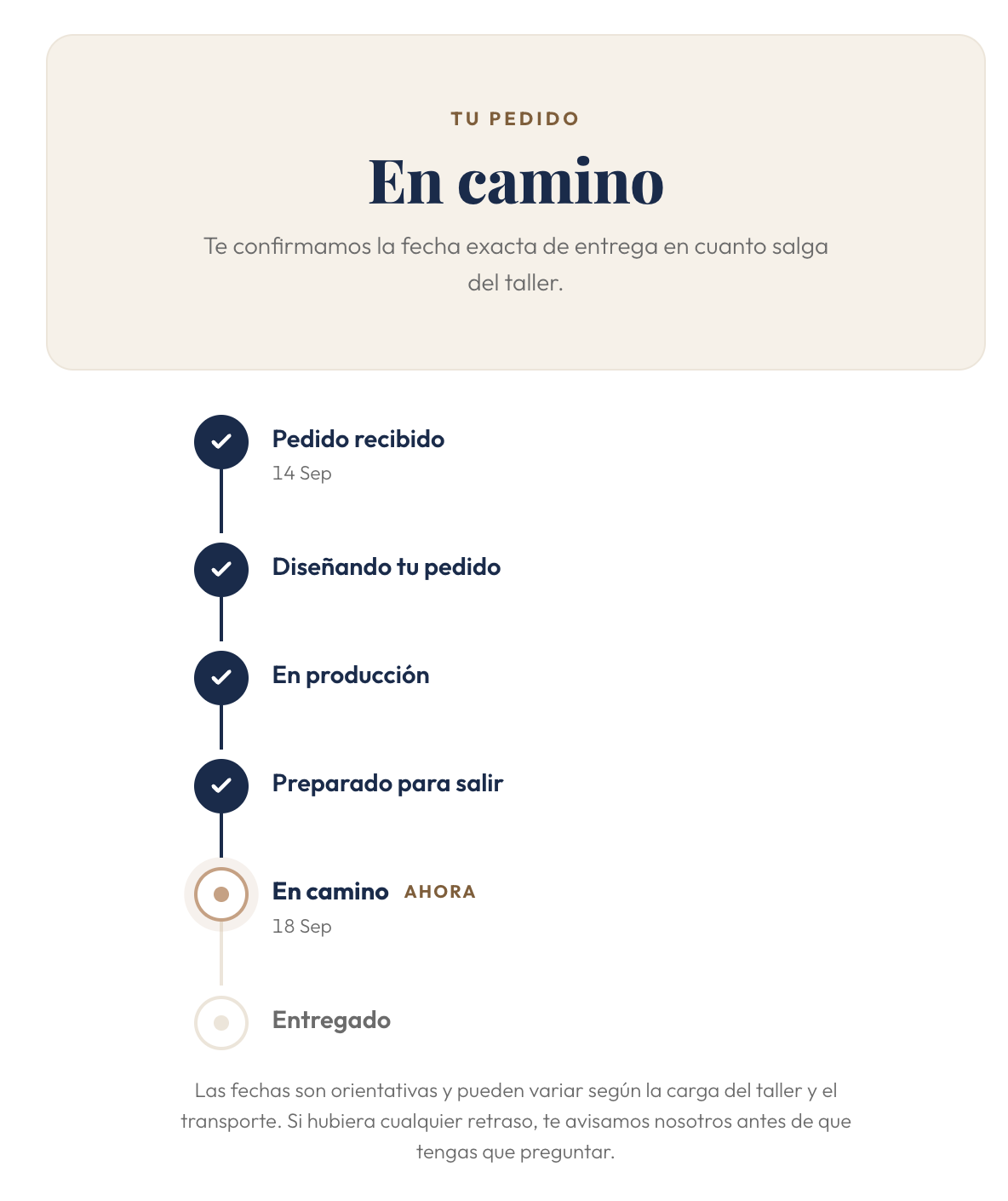 Línea de tiempo del pedido con las seis fases y la actual marcada