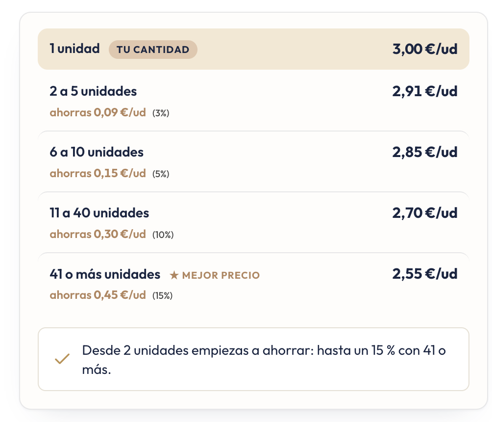 Bloque de descuento por cantidad en una ficha de producto, con los tramos y el precio por unidad